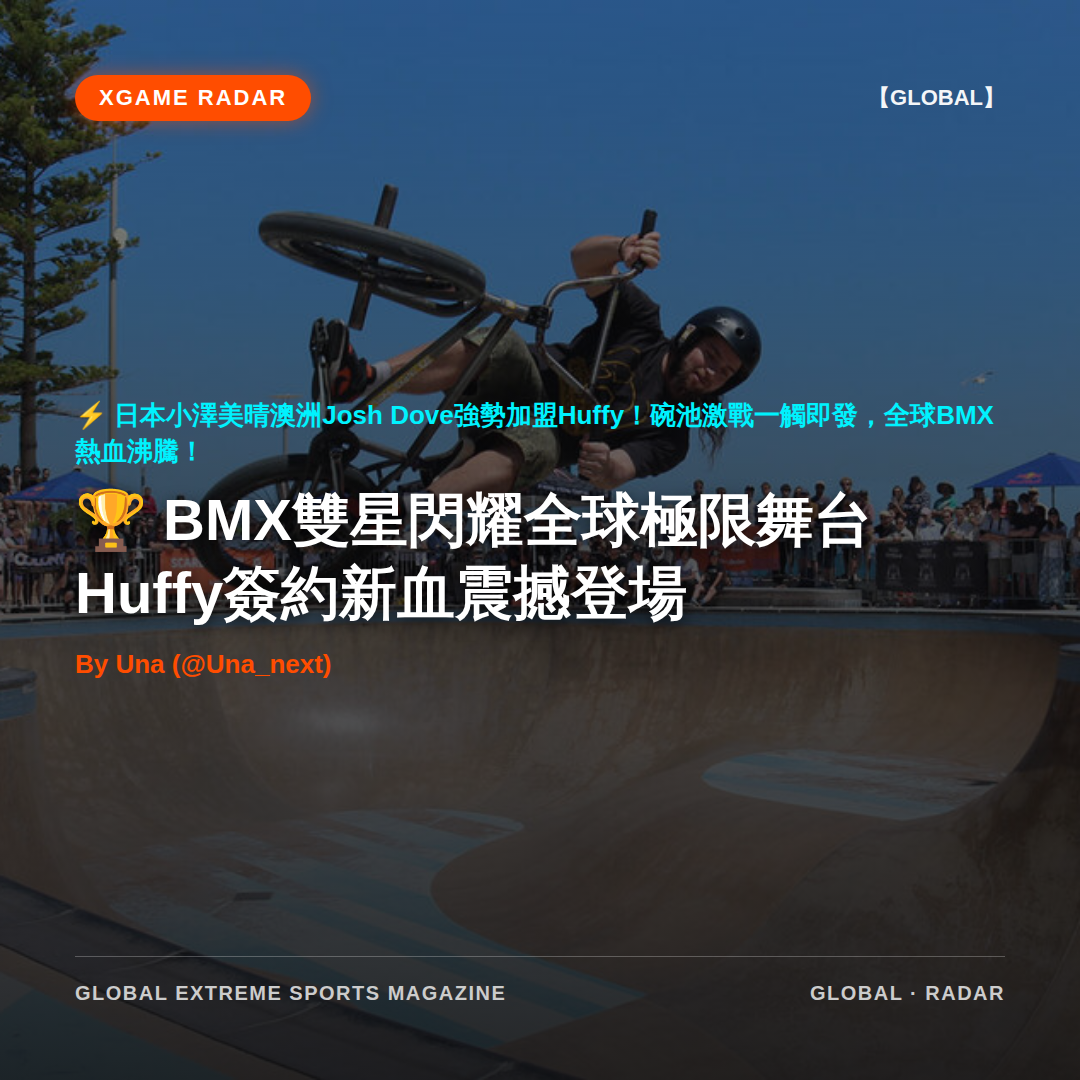 BMX雙星閃耀全球極限舞台 Huffy簽約新血震撼登場